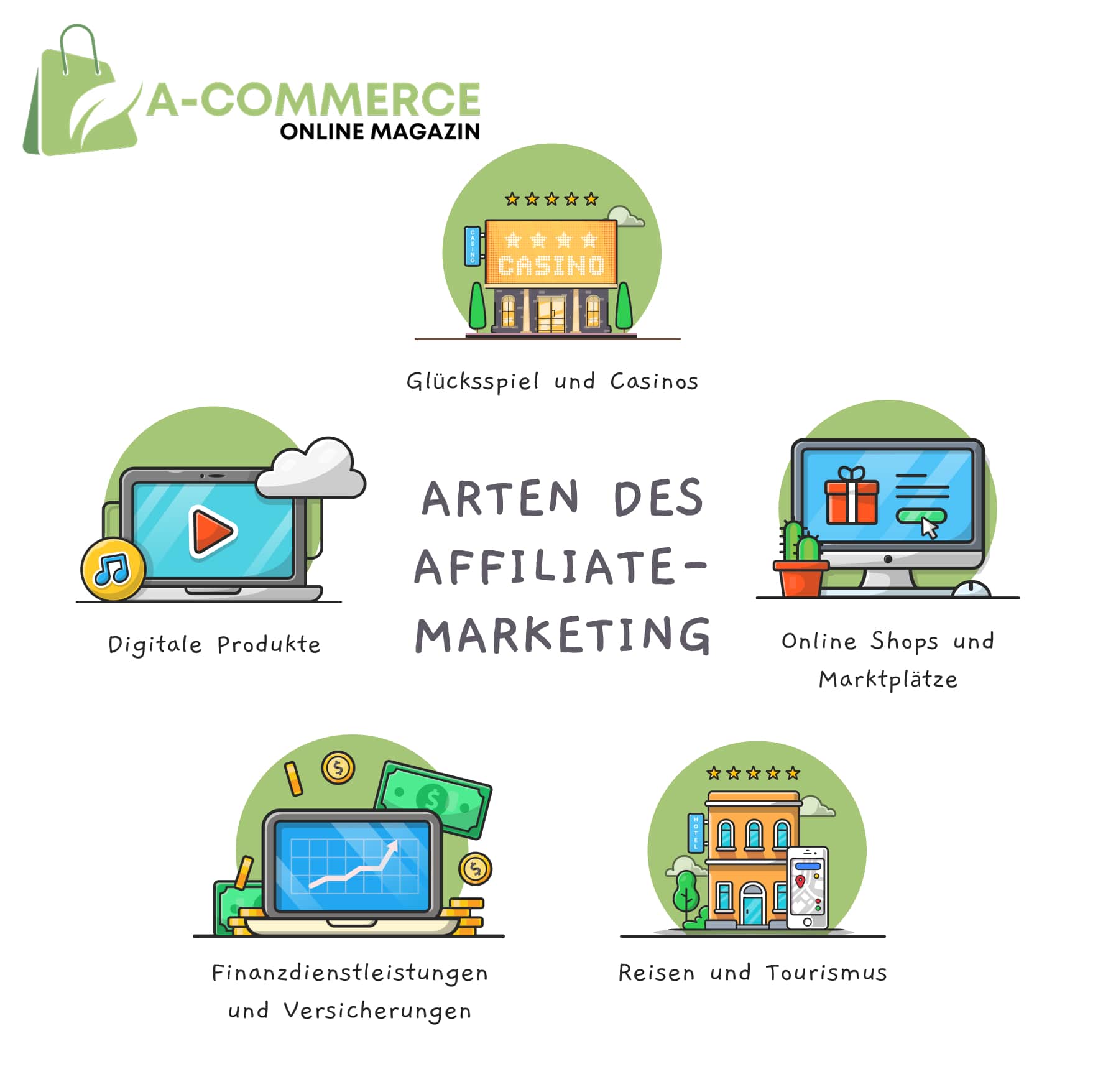 Beliebte Affiliate Marketing Beispiele für Anfänger